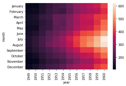 sns-heatmap