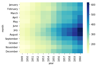 sns-heatmap